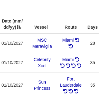 Results table with sortable columns
