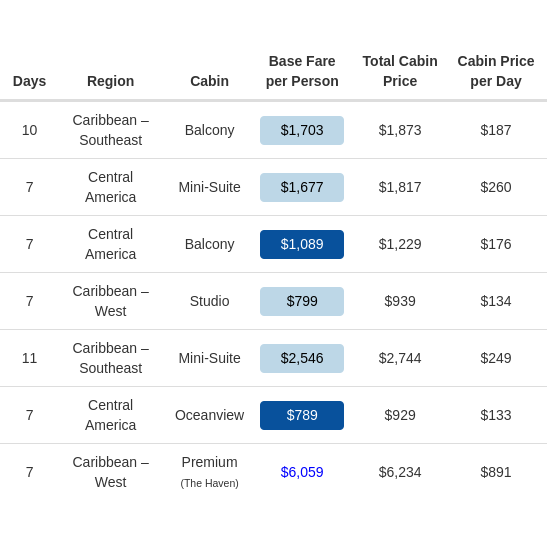 Color-coded results table