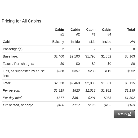Table showing price breakdown by cabin