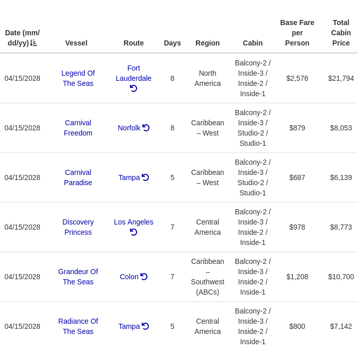 Results table with sortable columns