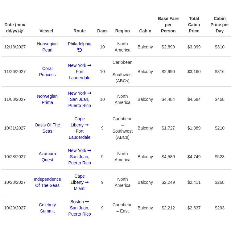 Results table with sortable columns