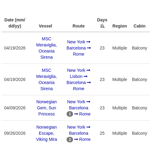 Results table with sortable columns